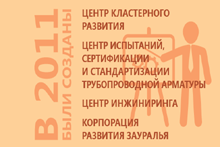 Департамент экономического развития Курганской области. Интервью с зам. директора Д. Ю. Комогоровым