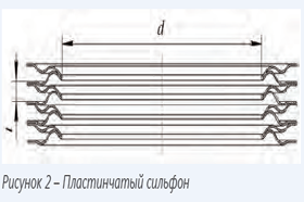 Саранский приборостроительный завод. В. С. Басыров. Новые виды уплотнительных элементов в арматуростроении