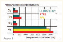 Фесто-РФ, ООО. Муругин М. Поворотный дисковый затвор VZAF Festo для химической промышленности