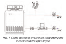 Valtec. Павлов С. А. Котлы, химия, физика и трехходовые клапаны 