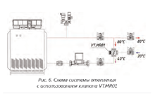 Valtec. Павлов С. А. Котлы, химия, физика и трехходовые клапаны 