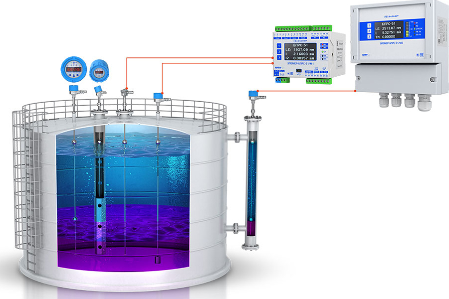 Научно-производственное предприятие ЭЛЕМЕР презентует магнитострикционные уровнемеры ЭЛЕМЕР-УПМ-51