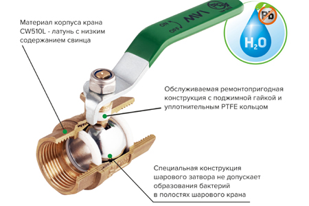 MVI представит инновационную серию шаровых кранов Н2O